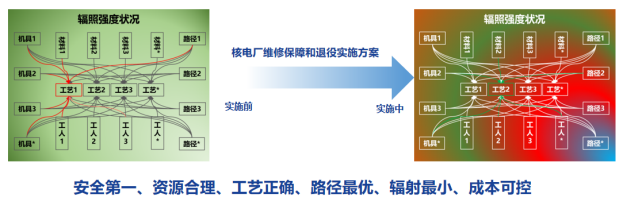 【智慧核电系列案例】数字化核电厂维修保障及退役平台项目