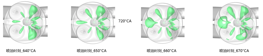 CONVERGE论文｜某增压发动机主动预燃烧室CFD仿真分析研究