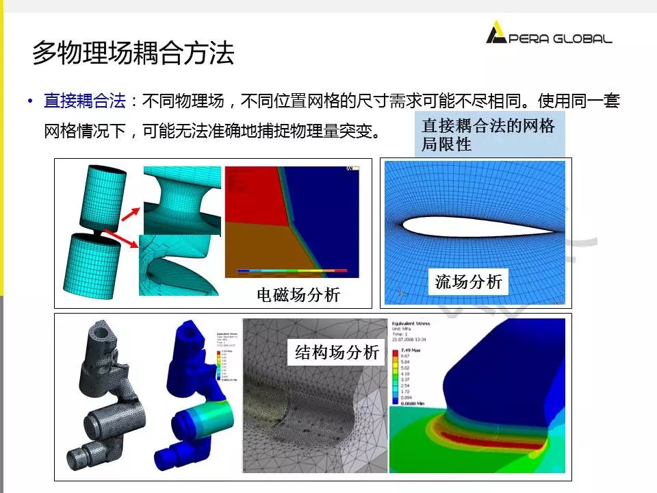 电机多物理场仿真解决方案