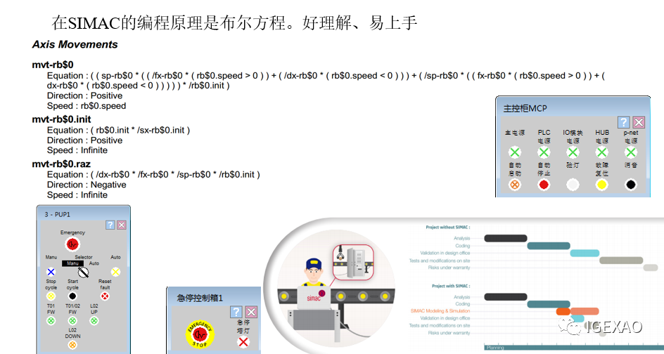 Siemens PLC与SIMAC通信组态案例