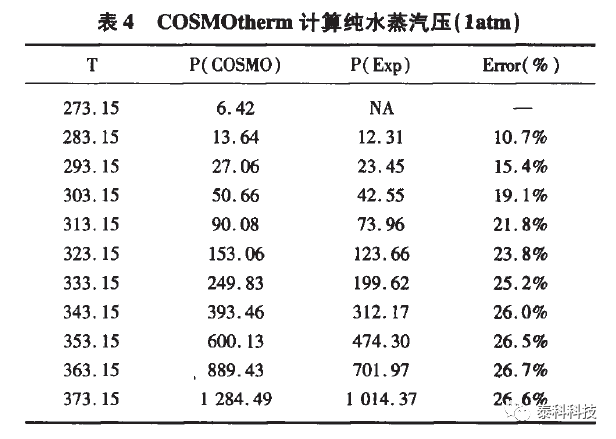 【COSMOlogic应用实例】COSMOtherm软件在化工热力学教学中的应用