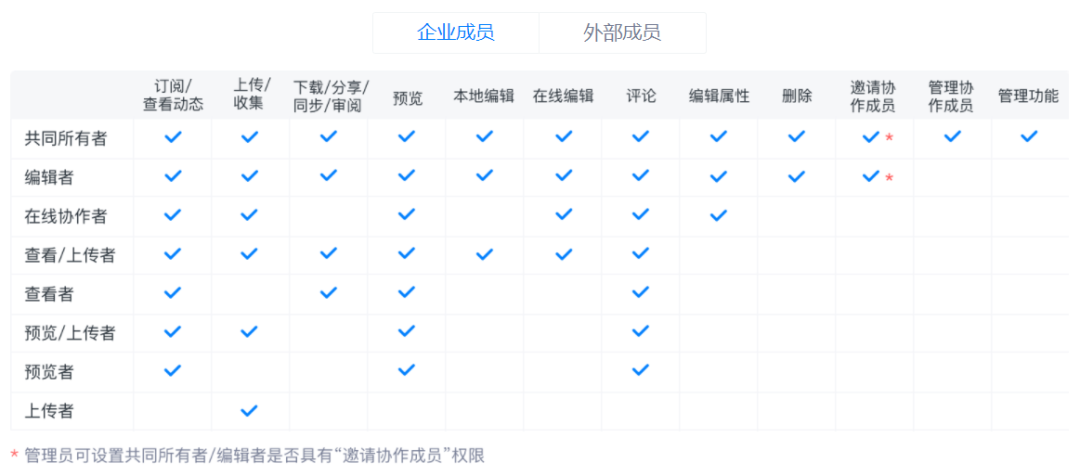 浙江通报6起微信办公泄密案例，协同办公时代如何保障信息安全？