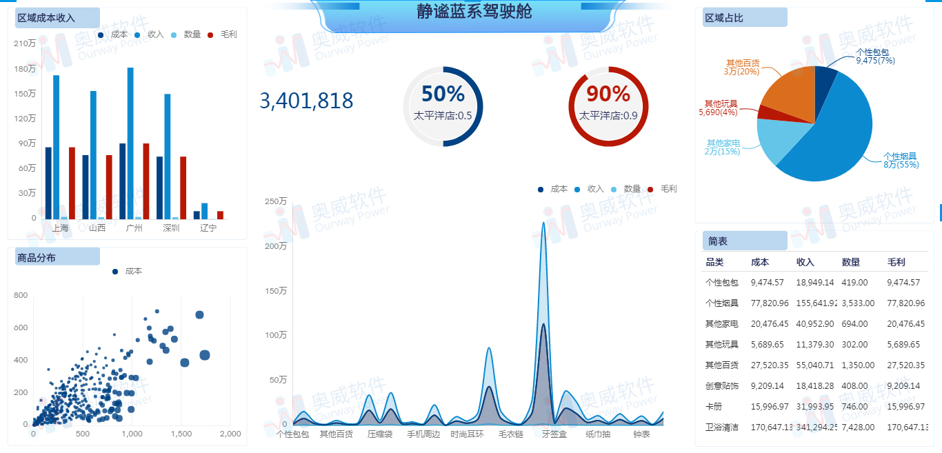 可视化数据分析