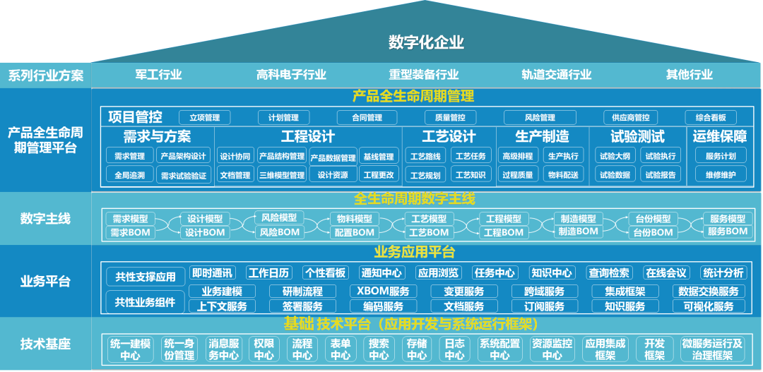 喜讯！航天科工某公司携手天喻软件推进结构化工艺项目