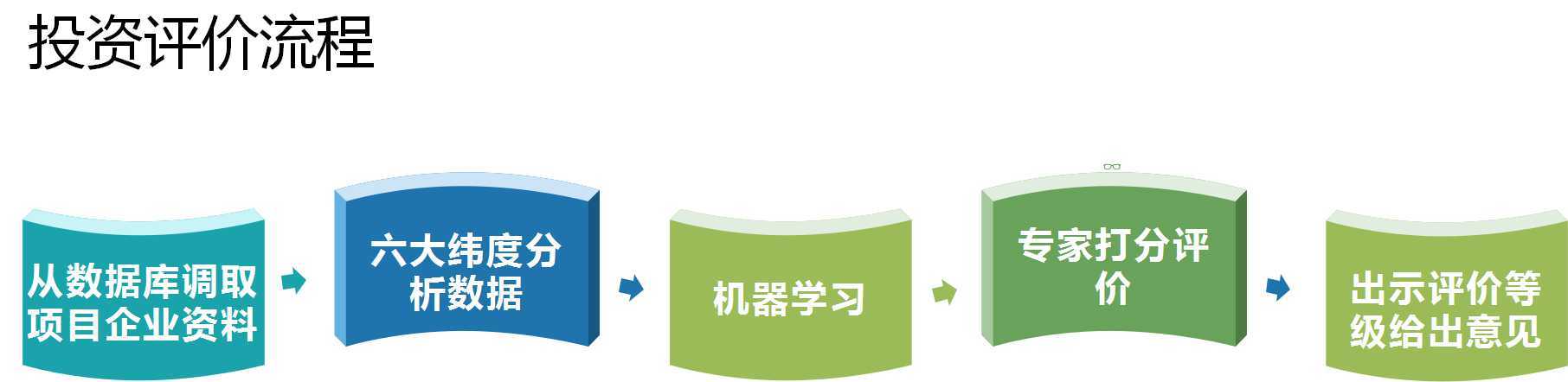 企评家打造最全面的企业评价系统! 选企业软件 上软服之家