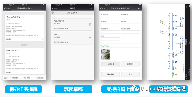 Ultimus UEM 用流程解决企业费用管控的问题