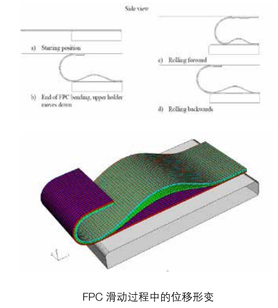 Abaqus 电子行业仿真分析实例