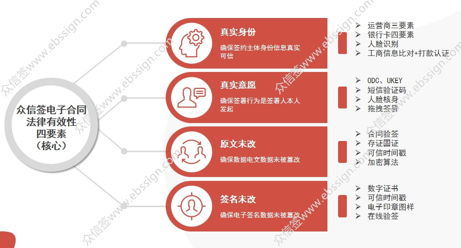 山东省日照市建设统一电子签章系统，助力政务服务便捷化