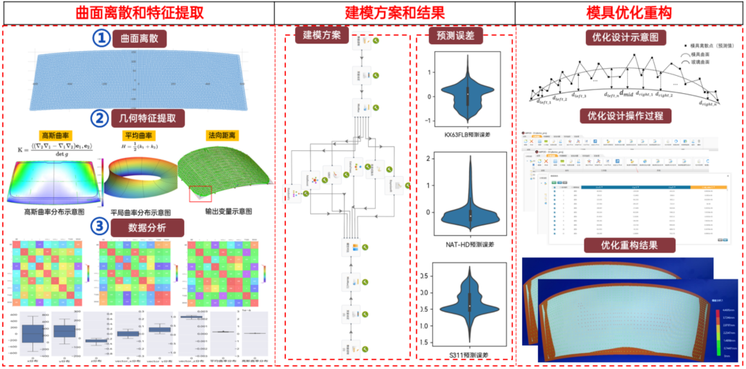 【技术】天洑数据建模实施案例集锦(7) - 玻璃模具快速设计