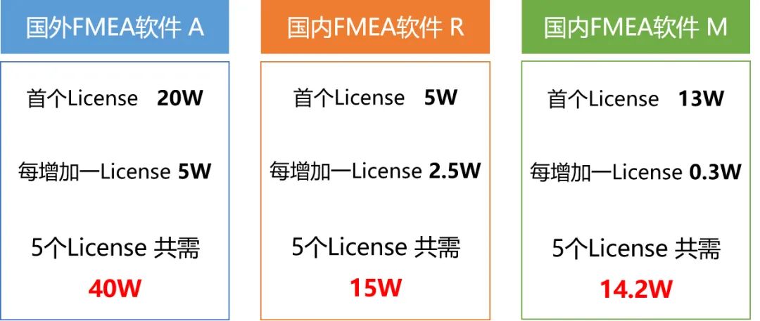 FMEA软件测评：免费试用不踩雷，白嫖更香~