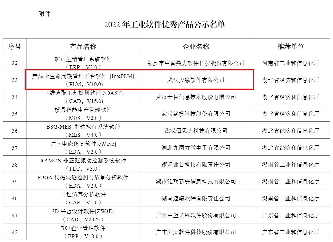 开年喜讯！天喻软件上榜工信部2022年工业软件优秀产品名单