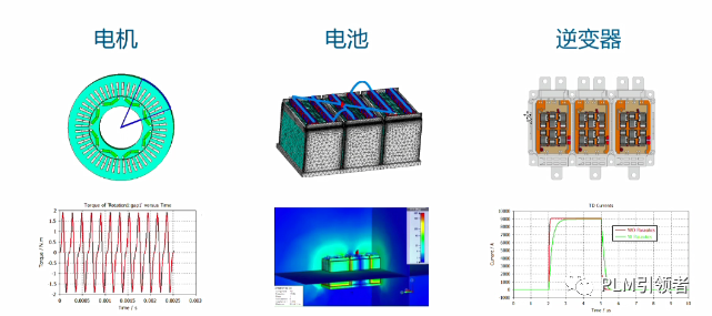 基于CST软件的电动汽车电磁仿真