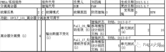 汽车嵌入式软件FMEA应用研究