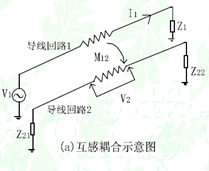 优秀论文 | 新能源车高低压布线间距EMC分析（有奖论文征集火热进行中）