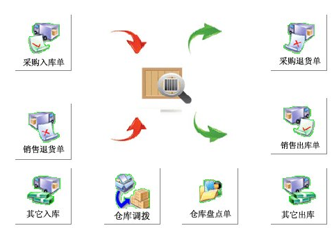 供应链数字化转型的意义