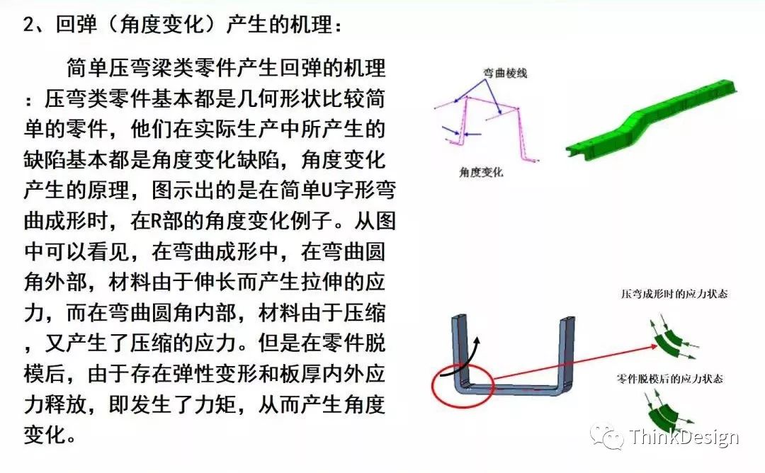 汽车高强板梁类零件冲压工艺及模具结构设计