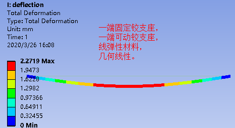 仿真应用 | 固定铰接和可动铰接对梁挠度的影响