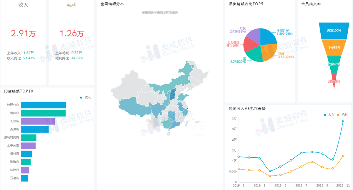 奥威BI,BI报表