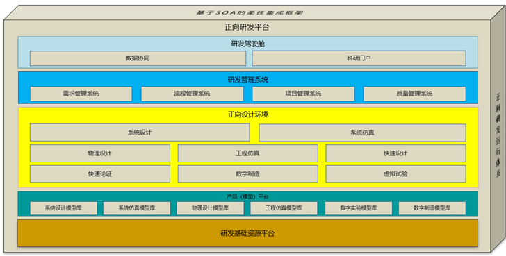 研发数字化转型第二跳：正向变革