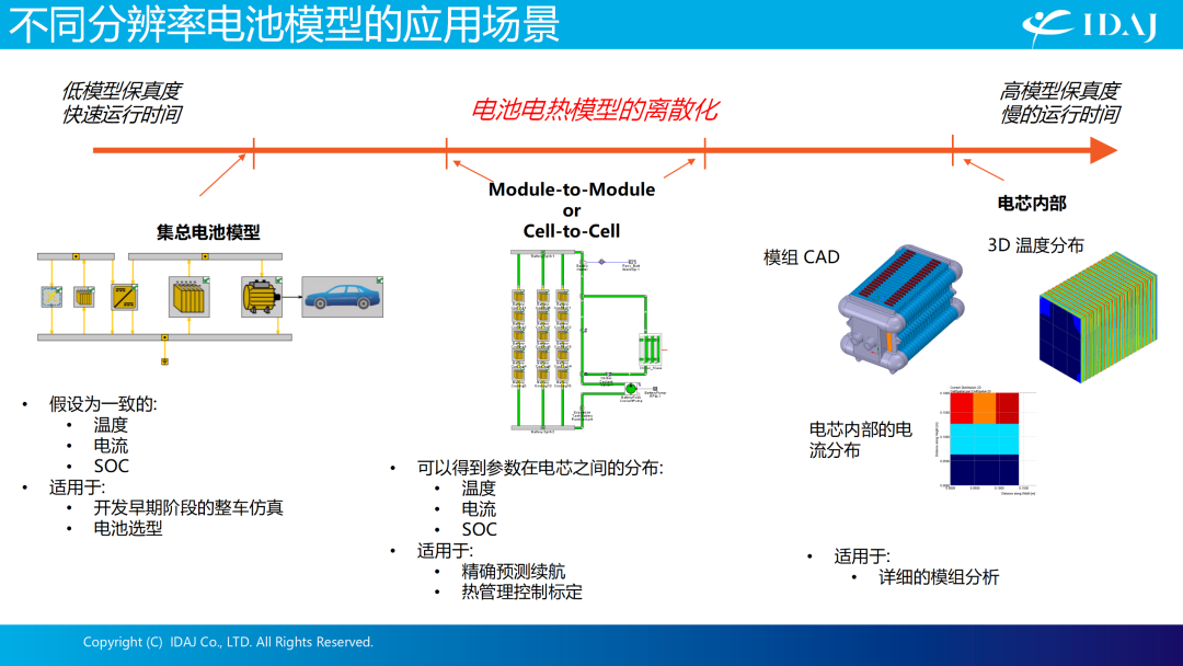 IDAJ亮相第七届全球汽车热管理系统创新技术大会，助力行业绿色可持续发展之路