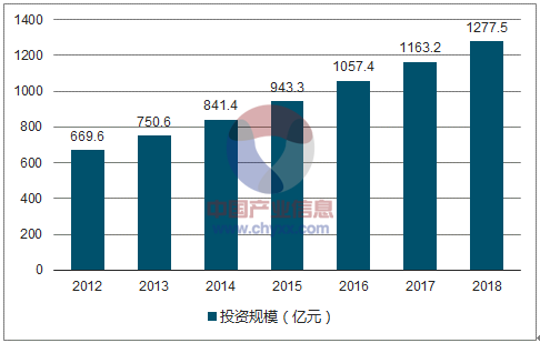 2018年中国软件行业发展现状分析