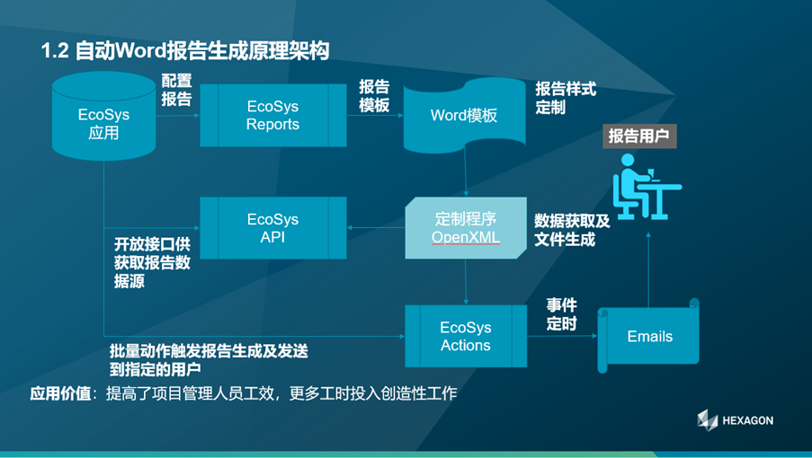 【企业动态】EcoSys助力企业优化整个资产生命周期运营绩效以获取更多价值