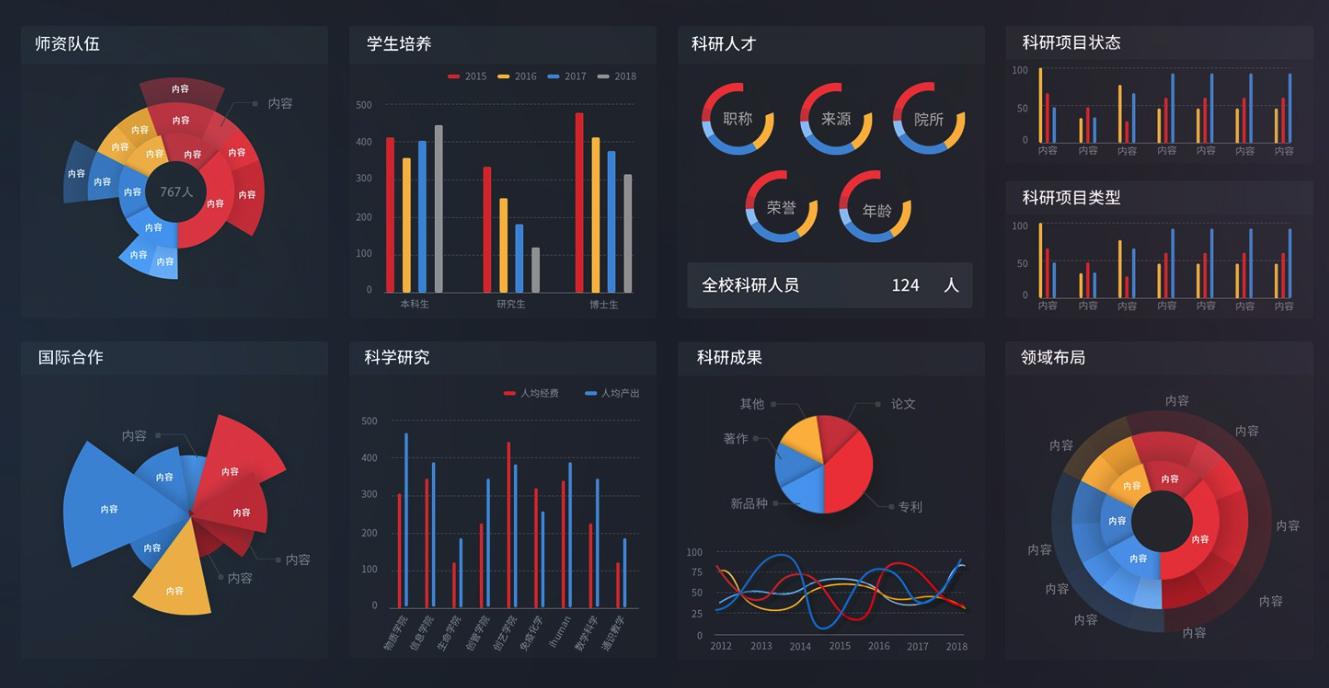 奥威BI数据可视化报表