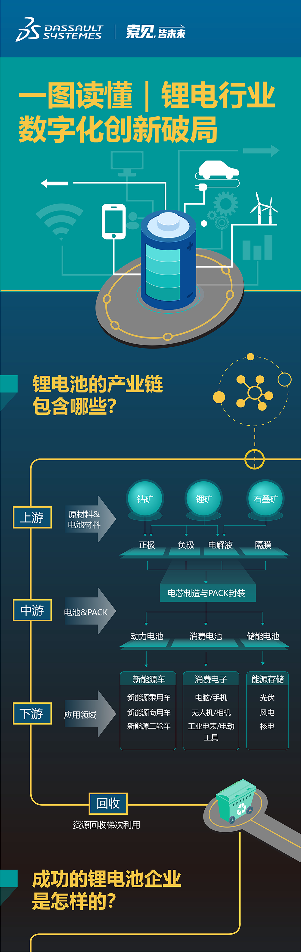 一图读懂｜锂电行业数字化创新破局