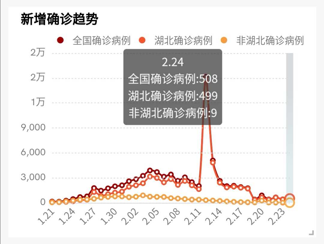 奥威BI疫情可视化