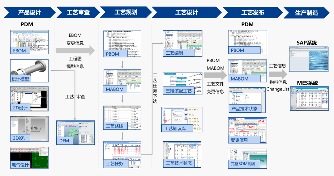 云原生 微服务 | 航天科工集团某研究所携手开目，共谱新一代三维结构化工艺新乐章