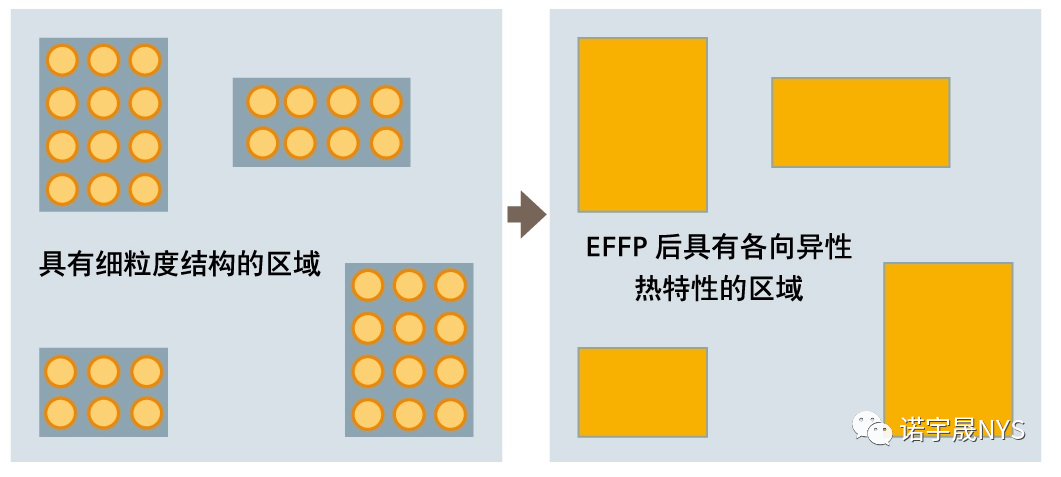 三维芯片封装热协同设计完整指南