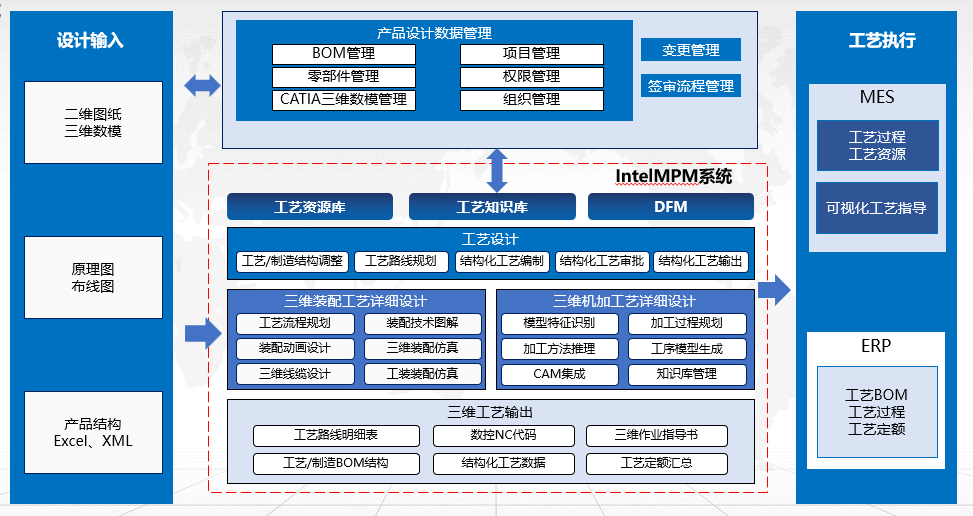 扬帆启航 | 天喻软件携手多家船舶单位打造“数字化船舶”