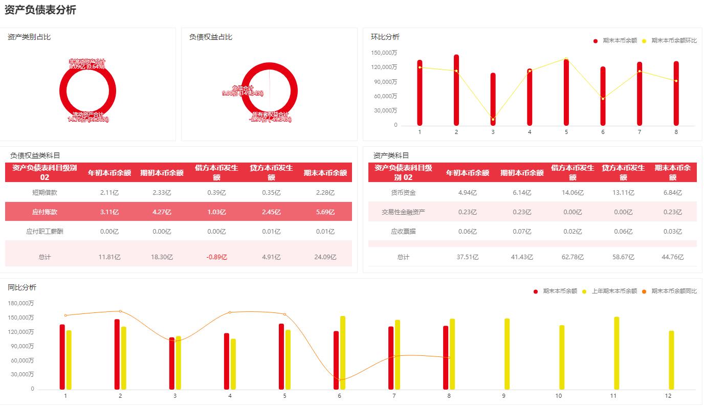 奥威BI用友财务分析报表