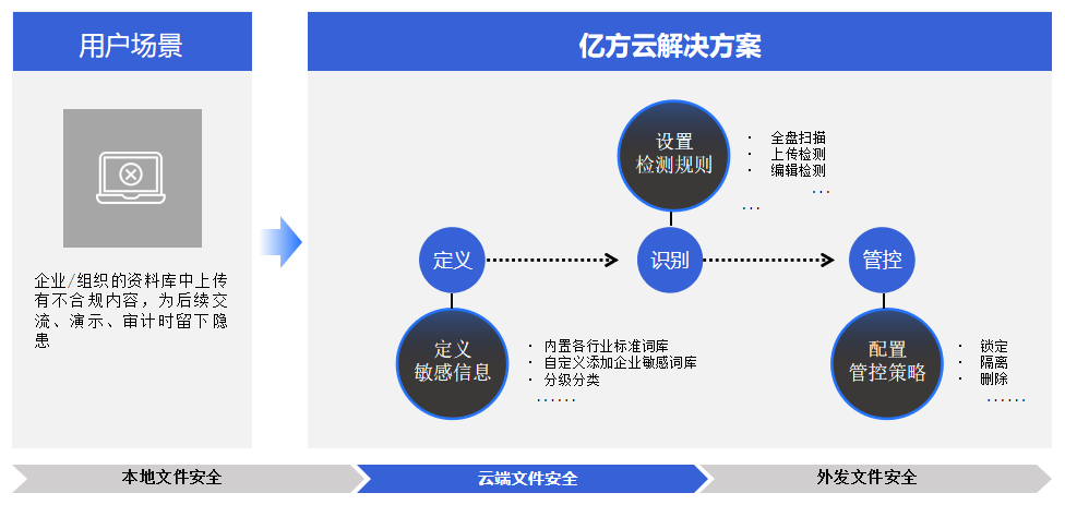 投入产出比300%！4大组合拳保障企业办公数据“密不透风”