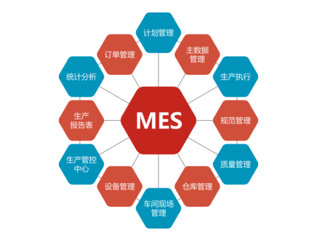 13数夫MES系统