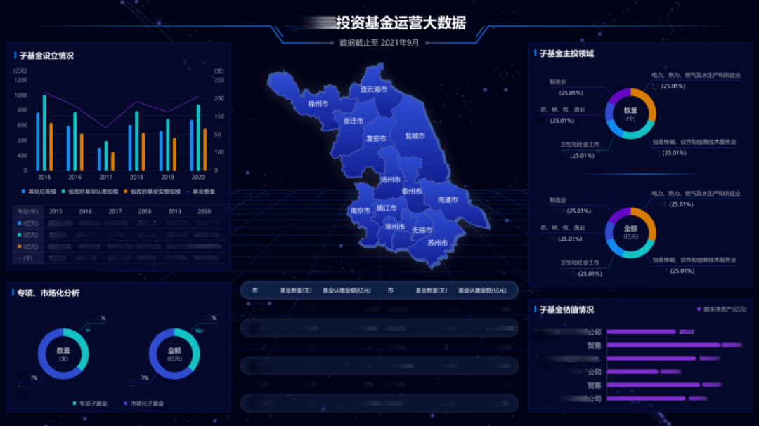 政府引导基金管理平台，携手政府成就资本与产业的“双向奔赴”！