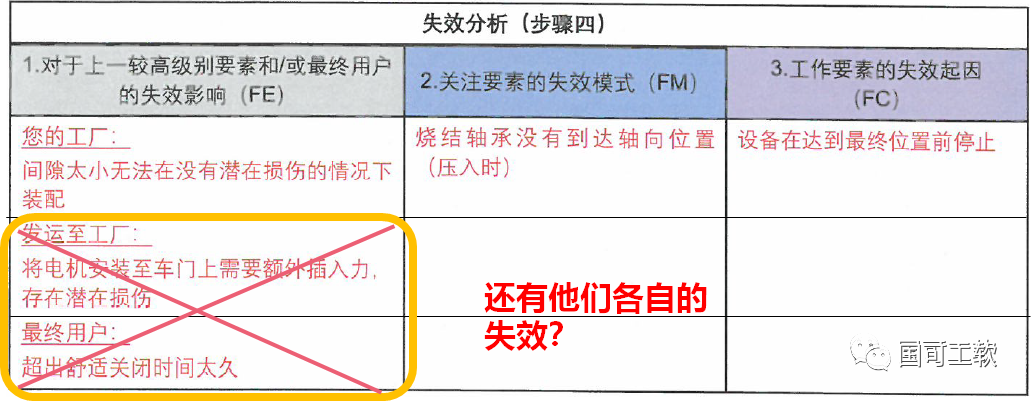 【技术分享】新版FMEA隐含的正确打开方式