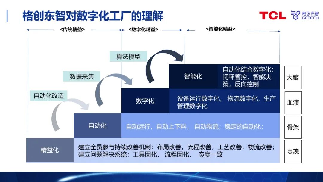 工业互联网助力数字化工厂建设