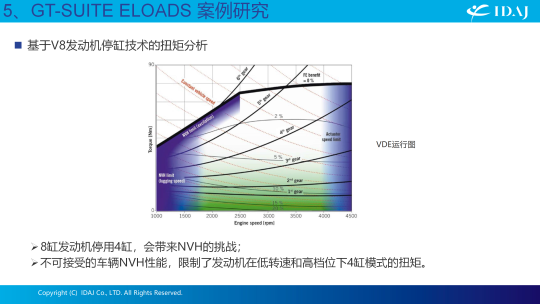 GT-SUITE软件用于动力总成NVH分析的发动机载荷预测