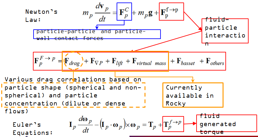 仿真应用 | Rocky DEM与ANSYS Fluent联合仿真