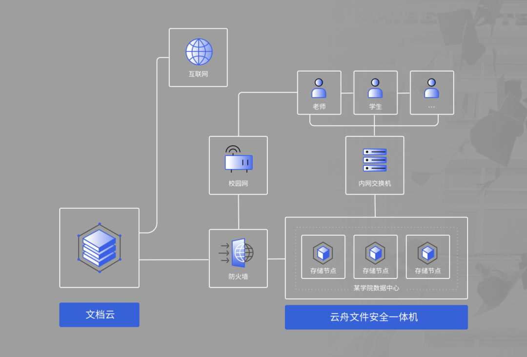 重磅更新 | 1分钟，带你了解「云舟文件安全一体机」