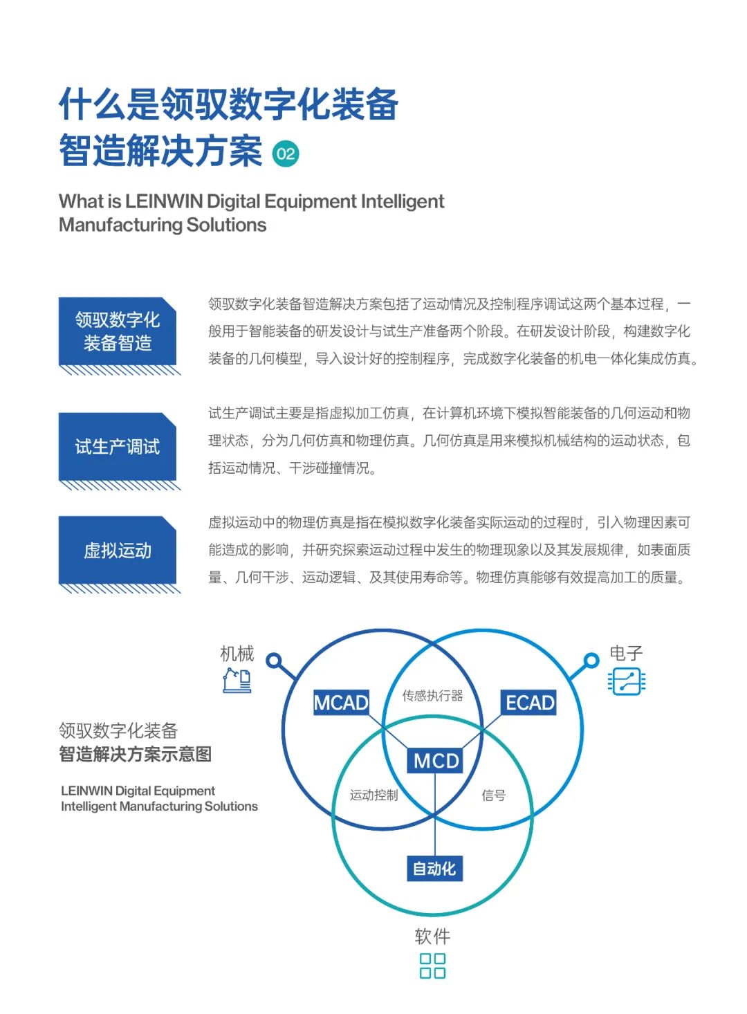 领驭数字化装备智造解决方案