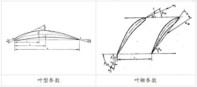 CAESES在轴流风扇性能优化中的应用