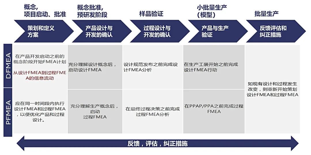 在企业中成功实施FMEA的5大关键因素