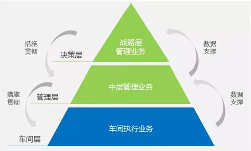 MES系统实施