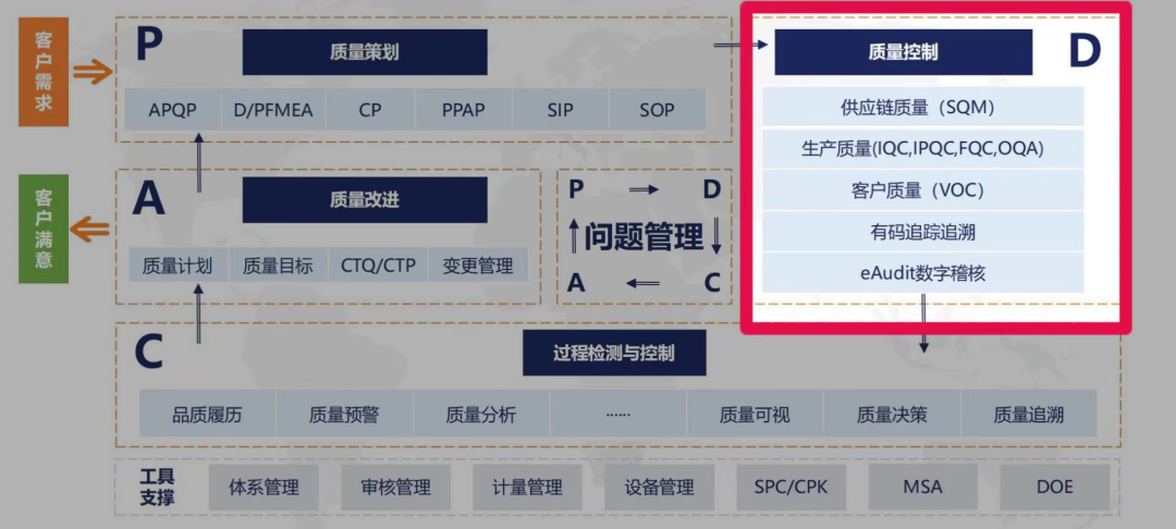 狠抓全面质量管理，蔚来破局新方法