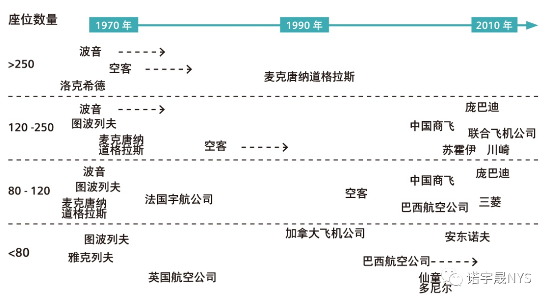 飞机结构工程和分析