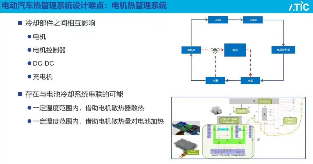 【路演报告】国内外XEV能量管理 应用案例介绍