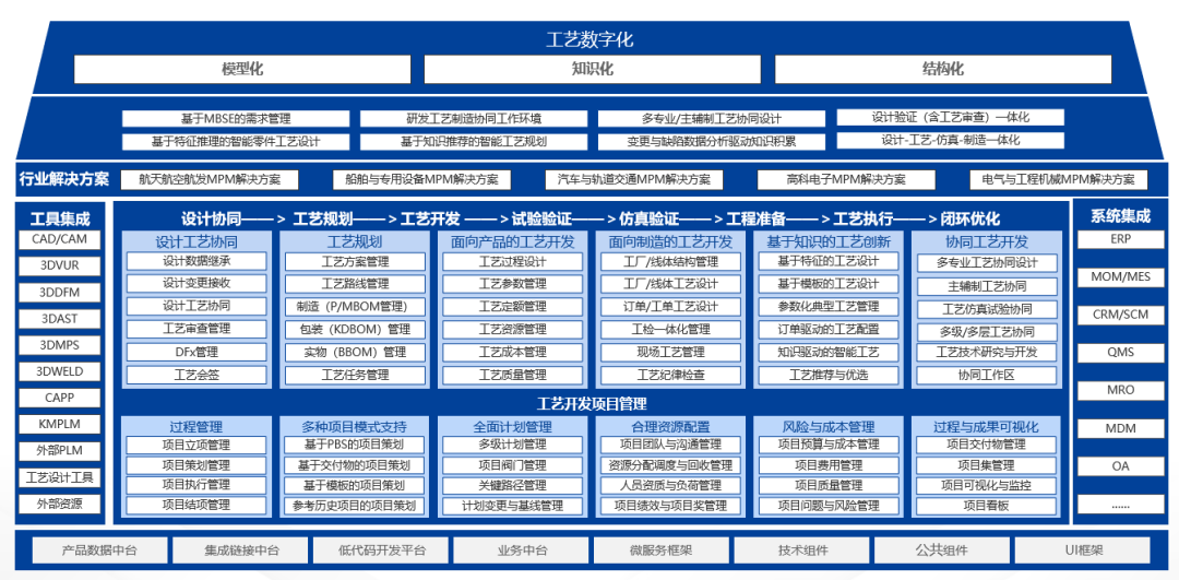 加“数”前进！航天科工某公司三维结构化工艺MPM项目启动会圆满召开