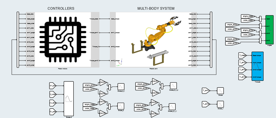 【MBS技术专题】模型分享：机械臂多体动力学仿真分析